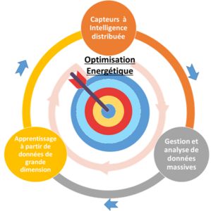 Objectifs du projet IDEAL Objectifs du projet IDEAL