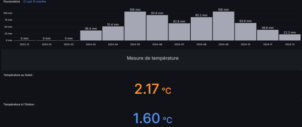M&eacute;t&eacute;o-2